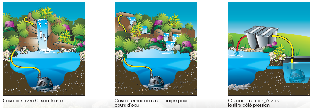 schémas différentes utilisation de la pompe